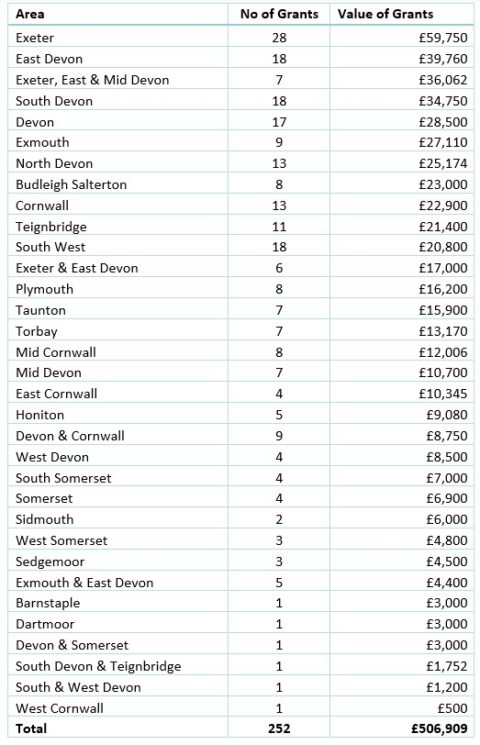 Facts & Figures - Norman Family Charitable Trust